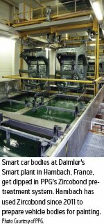 Smart car bodies